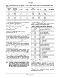 ADM1029ARQZ-R7 Datasheet Page 23