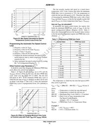 ADM1031ARQZ-R7 Datasheet Page 15