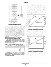 ADM1031ARQZ-R7 Datasheet Page 18