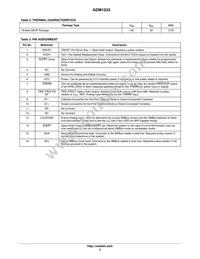 ADM1033ARQZ-RL7 Datasheet Page 3