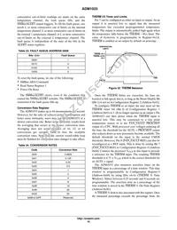 ADM1033ARQZ-RL7 Datasheet Page 19