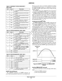 ADM1034ARQZ-R7 Datasheet Page 18