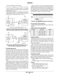 ADM1034ARQZ-R7 Datasheet Page 23