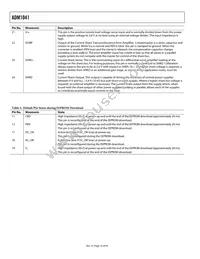 ADM1041ARQZ-RL7 Datasheet Page 16