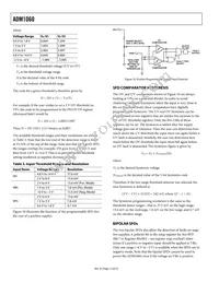 ADM1060ARU-REEL7 Datasheet Page 12