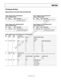 ADM1060ARU-REEL7 Datasheet Page 15