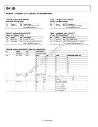 ADM1060ARU-REEL7 Datasheet Page 16