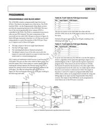 ADM1060ARU-REEL7 Datasheet Page 21