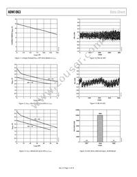 ADM1063ASUZ-REEL7 Datasheet Page 12