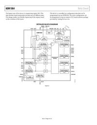 ADM1064ACPZ Datasheet Page 4