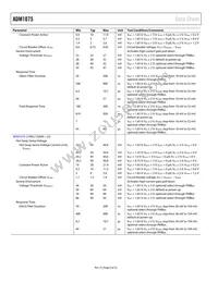 ADM1075-1ARUZ Datasheet Page 6