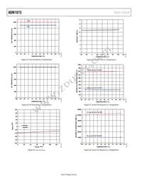 ADM1075-1ARUZ Datasheet Page 16