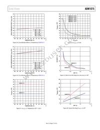 ADM1075-1ARUZ Datasheet Page 17