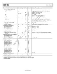 ADM1166ASUZ-REEL Datasheet Page 6