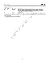ADM1166ASUZ-REEL Datasheet Page 9
