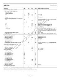 ADM1169ACPZ-RL7 Datasheet Page 6