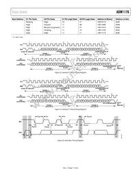 ADM1176-1ARMZ-R7 Datasheet Page 17