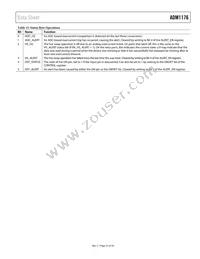 ADM1176-1ARMZ-R7 Datasheet Page 21