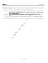 ADM1177-2ARMZ-R7 Datasheet Page 20