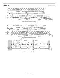 ADM1178-2ARMZ-R7 Datasheet Page 16