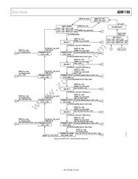 ADM1186-1ARQZ-REEL Datasheet Page 19