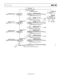 ADM1186-1ARQZ-REEL Datasheet Page 21