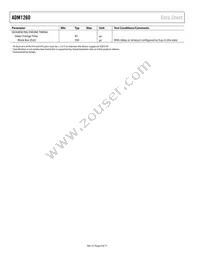 ADM1260ACPZ-RL7 Datasheet Page 8
