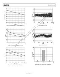 ADM1260ACPZ-RL7 Datasheet Page 12