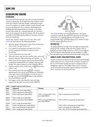 ADM1260ACPZ-RL7 Datasheet Page 20