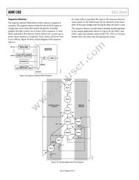 ADM1260ACPZ-RL7 Datasheet Page 22