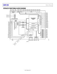 ADM1266ACPZ-R7 Datasheet Page 4