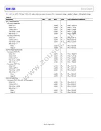 ADM1266ACPZ-R7 Datasheet Page 6