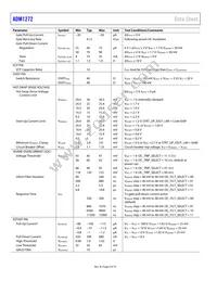 ADM1272-1ACPZ-RL Datasheet Page 6