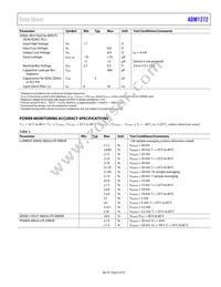 ADM1272-1ACPZ-RL Datasheet Page 9