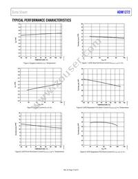 ADM1272-1ACPZ-RL Datasheet Page 15