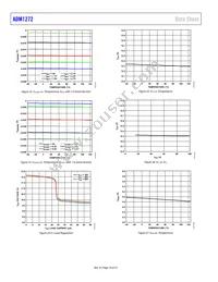 ADM1272-1ACPZ-RL Datasheet Page 18