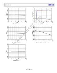 ADM1272-1ACPZ-RL Datasheet Page 19