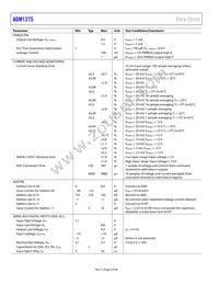 ADM1275-2ARQZ Datasheet Page 6