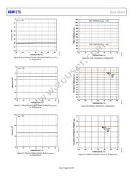 ADM1275-2ARQZ Datasheet Page 16