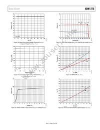 ADM1276-3ACPZ Datasheet Page 15