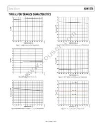 ADM1278-3ACPZ Datasheet Page 17