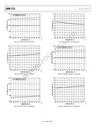 ADM1278-3ACPZ Datasheet Page 20