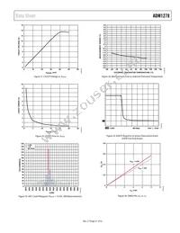 ADM1278-3ACPZ Datasheet Page 21