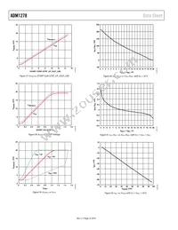 ADM1278-3ACPZ Datasheet Page 22