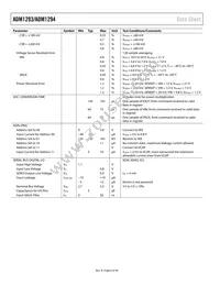 ADM1294-1AARUZ-RL7 Datasheet Page 6