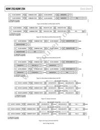 ADM1294-1AARUZ-RL7 Datasheet Page 20