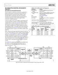 ADM2795EBRWZ-RL7 Datasheet Page 21