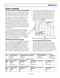 ADM2795ETRWZ-EP Datasheet Page 15