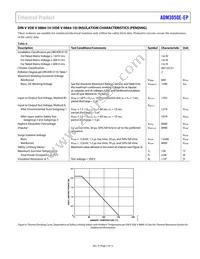 ADM3050ETRWZ-EP-RL Datasheet Page 7