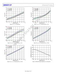 ADM3057ETRWZ-EP-RL Datasheet Page 14